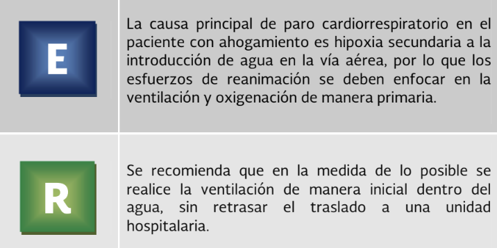 4. Atención ahogamiento 1 - GPC-IMSS-633